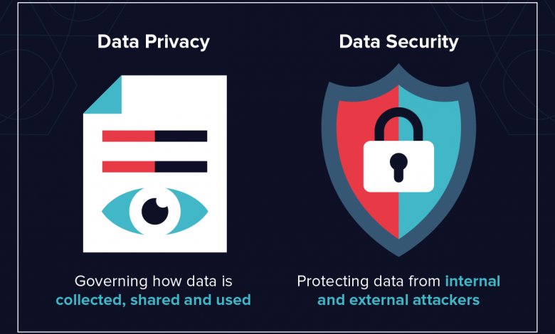 Difference between Data Security and Data Privacy - Disk Trend Magazine